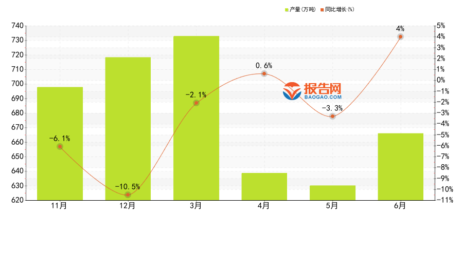 半岛 体育 半岛官网 入口2023年6月：全国各省市塑料制品产量排名广东省当月产12487万吨登顶(图1)