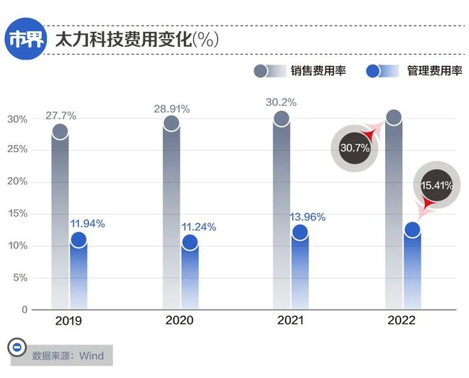 半岛 体育 BANDAO.com湖北律师做收纳生意身家13亿(图1)