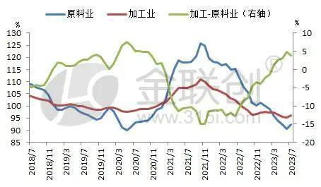 半岛 体育 半岛官网 入口【聚烯烃】塑料制品业利润拐点出现 聚烯烃价格会往哪里去？(图1)