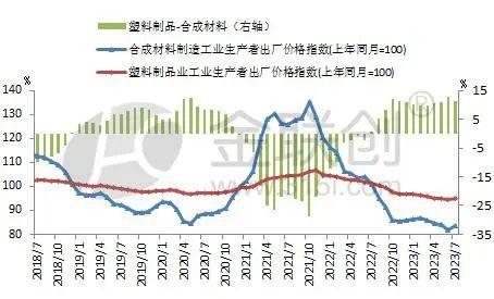 半岛 体育 半岛官网 入口【聚烯烃】塑料制品业利润拐点出现 聚烯烃价格会往哪里去？(图2)