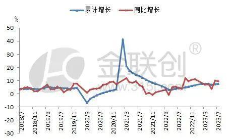 【聚烯烃】7月份橡塑制品上下游分化 聚烯烃价格半岛 体育 BANDAO.com乘势而上(图1)