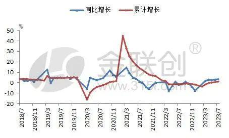 【聚烯烃】7月份橡塑制品上下游分化 聚烯烃价格半岛 体育 BANDAO.com乘势而上(图2)