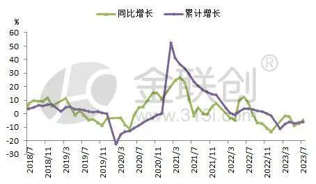 【聚烯烃】7月份橡塑制品上下游分化 聚烯烃价格半岛 体育 BANDAO.com乘势而上(图4)