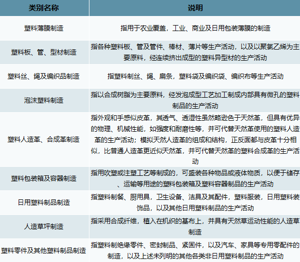 2021年我国塑料制品行业市场需求及发展前景分BANDAO 半岛平台 登录析(图1)