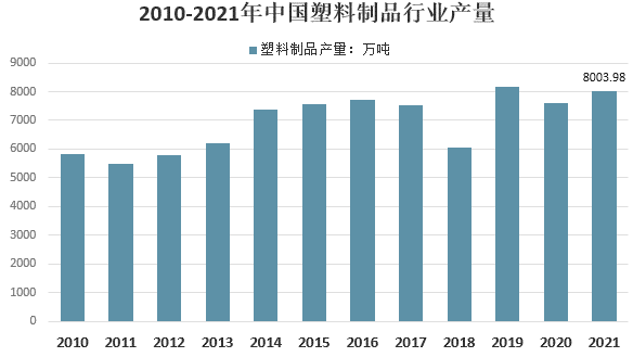 2021年我国塑料制品行业市场需求及发展前景分BANDAO 半岛平台 登录析(图2)