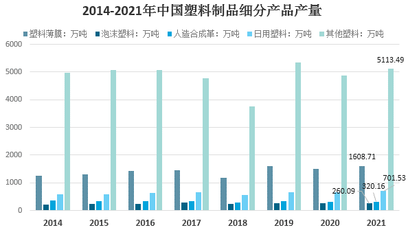 2021年我国塑料制品行业市场需求及发展前景分BANDAO 半岛平台 登录析(图3)