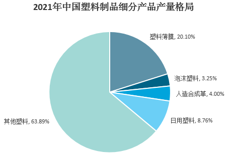 2021年我国塑料制品行业市场需求及发展前景分BANDAO 半岛平台 登录析(图4)