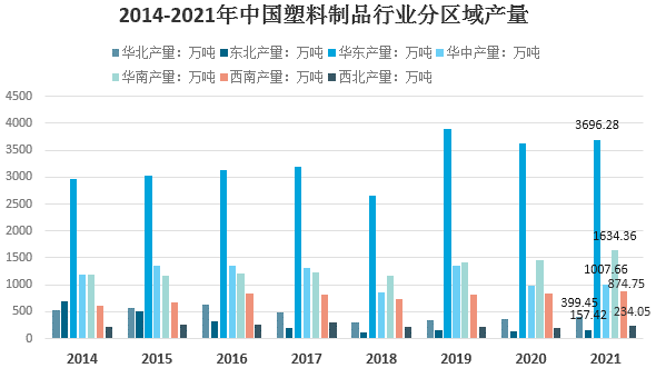 2021年我国塑料制品行业市场需求及发展前景分BANDAO 半岛平台 登录析(图5)