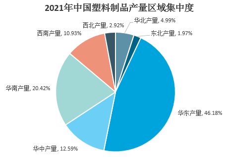 2021年我国塑料制品行业市场需求及发展前景分BANDAO 半岛平台 登录析(图6)