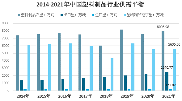 2021年我国塑料制品行业市场需求及发展前景分BANDAO 半岛平台 登录析(图7)