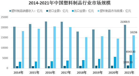 2021年我国塑料制品行业市场需求及发展前景分BANDAO 半岛平台 登录析(图8)