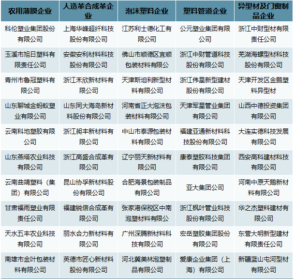 2021年我国塑料制品行业市场需求及发展前景分BANDAO 半岛平台 登录析(图9)