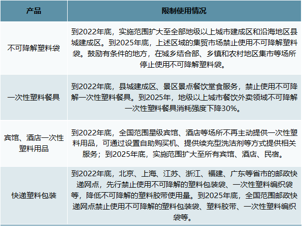 2021年我国塑料制品行业市场需求及发展前景分BANDAO 半岛平台 登录析(图10)