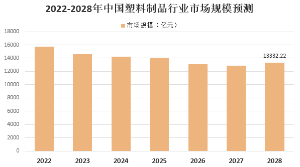 2021年我国塑料制品行业市场需求及发展前景分BANDAO 半岛平台 登录析(图11)