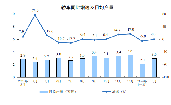 BD半岛2024年3月份规模以上工业增加值增长45%(图7)