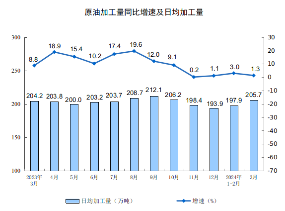 BD半岛2024年3月份规模以上工业增加值增长45%(图9)