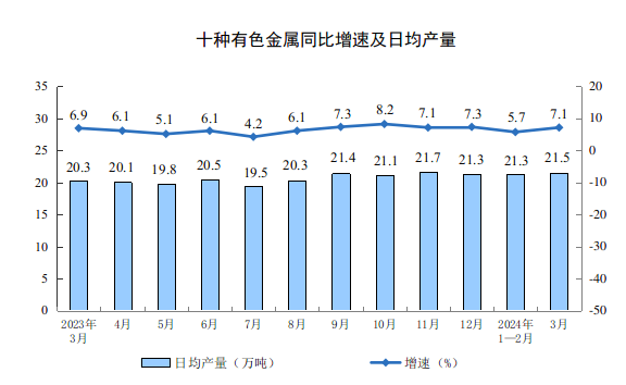 BD半岛2024年3月份规模以上工业增加值增长45%(图4)