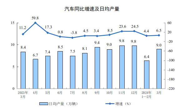 BD半岛2024年3月份规模以上工业增加值增长45%(图6)