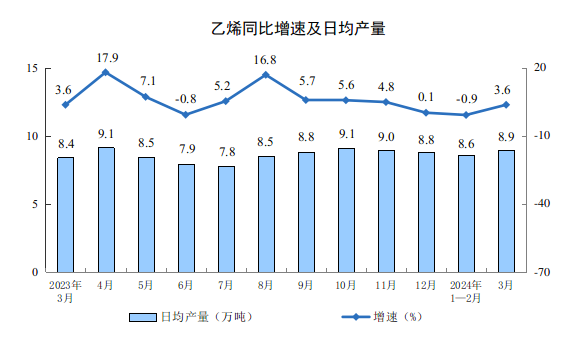 BD半岛2024年3月份规模以上工业增加值增长45%(图5)