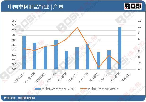 从制造BD半岛大国到创新强国 中国塑料制品行业的转型与升级(图1)