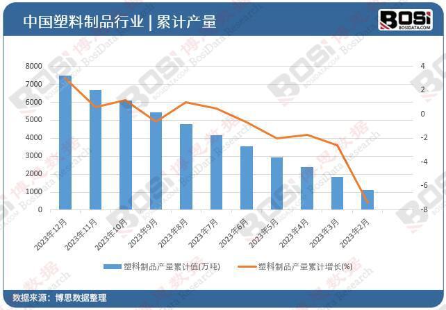 从制造BD半岛大国到创新强国 中国塑料制品行业的转型与升级(图2)