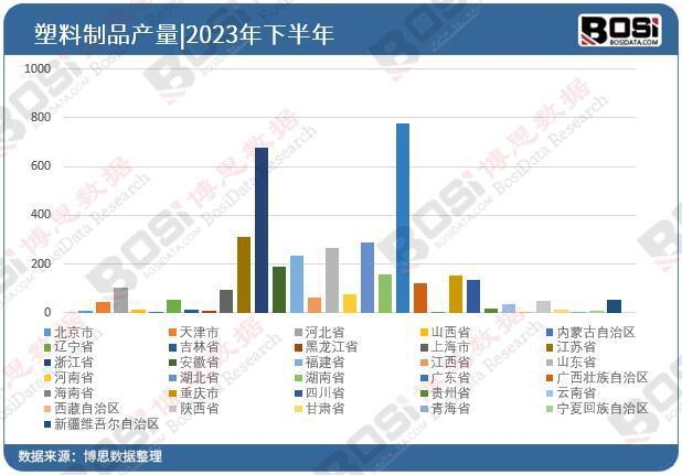 从制造BD半岛大国到创新强国 中国塑料制品行业的转型与升级(图3)