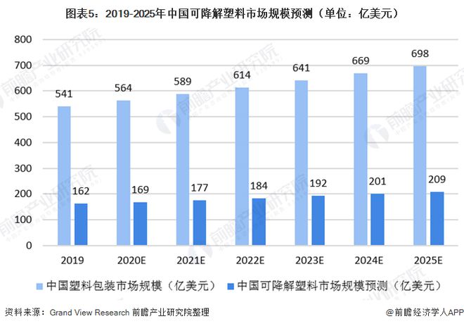 BD半岛致命影响！高浓度塑料污染会杀死多种海洋生物胚胎甚至导致绝种【附可降解塑料行业前景分析】(图3)