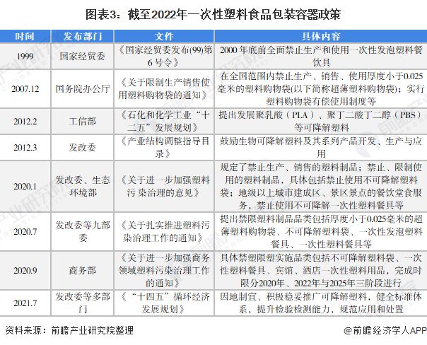 BD半岛致命影响！高浓度塑料污染会杀死多种海洋生物胚胎甚至导致绝种【附可降解塑料行业前景分析】(图1)