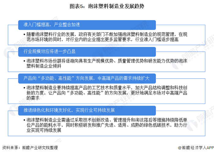 BD半岛2020年中国泡沫塑料制造业市场现状及发展趋势分析 行业向绿色化和环境友好化发展(图5)