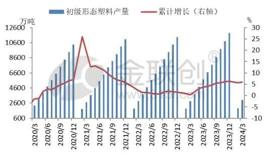 【聚烯烃】塑料上下游产量增速分化 聚烯烃前景几何？BD半岛(图1)