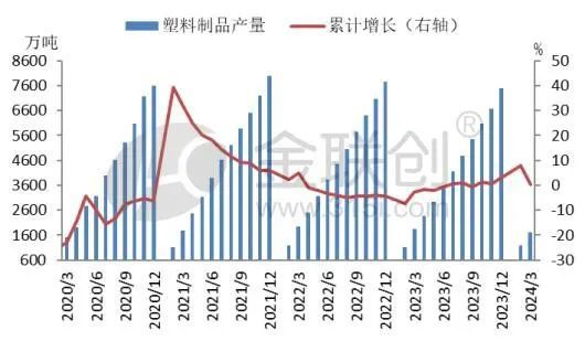 【聚烯烃】塑料上下游产量增速分化 聚烯烃前景几何？BD半岛(图2)