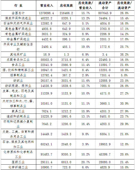 积极发挥票据信用功能作用着力缓解企业货款拖BD半岛欠矛盾(图1)