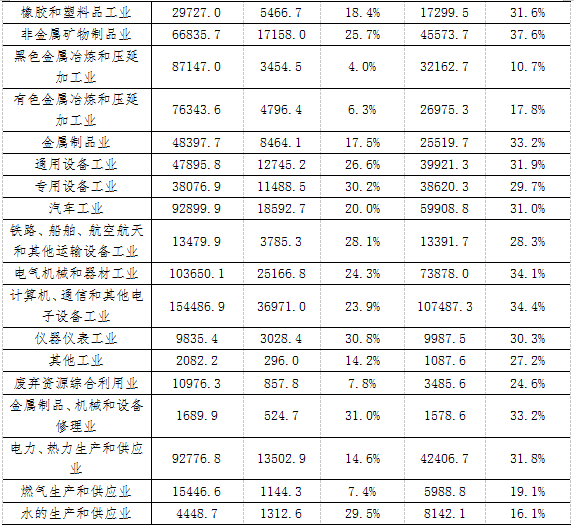 积极发挥票据信用功能作用着力缓解企业货款拖BD半岛欠矛盾(图2)