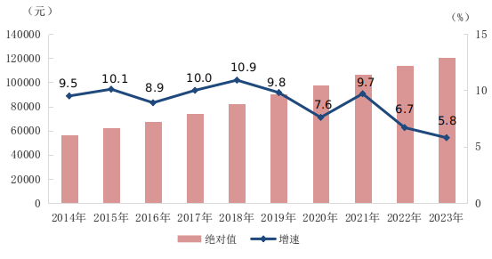 2023年城镇单位就业人员年平均工资情BD半岛况(图1)