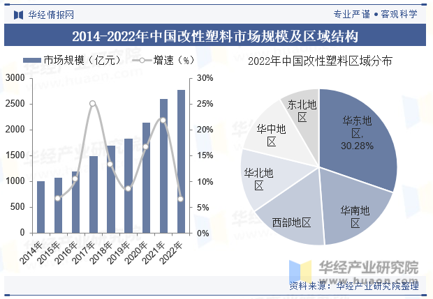 2023年全球及中国改性塑料行业现状差异化的高端产品BD半岛将迎来更加广阔的发展空间「图」(图6)