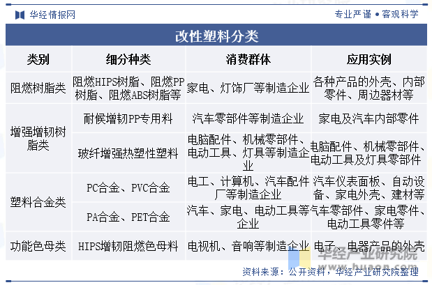 2023年全球及中国改性塑料行业现状差异化的高端产品BD半岛将迎来更加广阔的发展空间「图」(图1)