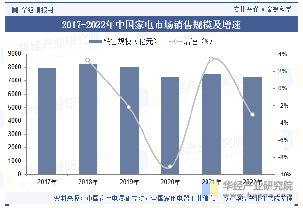 2023年全球及中国改性塑料行业现状差异化的高端产品BD半岛将迎来更加广阔的发展空间「图」(图4)