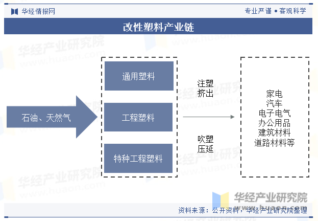 2023年全球及中国改性塑料行业现状差异化的高端产品BD半岛将迎来更加广阔的发展空间「图」(图3)