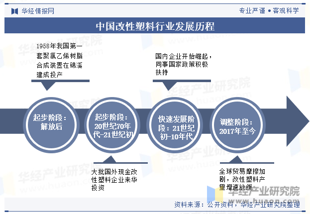 2023年全球及中国改性塑料行业现状差异化的高端产品BD半岛将迎来更加广阔的发展空间「图」(图2)