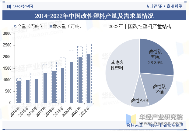 2023年全球及中国改性塑料行业现状差异化的高端产品BD半岛将迎来更加广阔的发展空间「图」(图7)