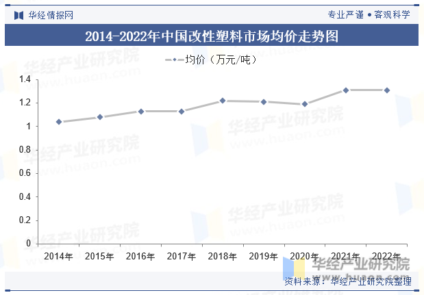 2023年全球及中国改性塑料行业现状差异化的高端产品BD半岛将迎来更加广阔的发展空间「图」(图8)