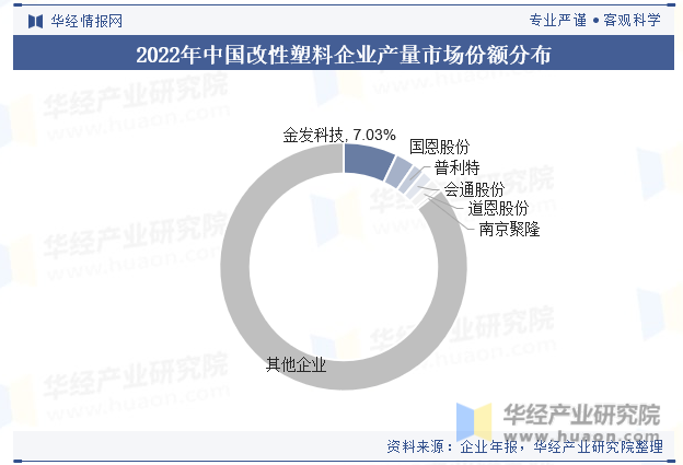 2023年全球及中国改性塑料行业现状差异化的高端产品BD半岛将迎来更加广阔的发展空间「图」(图9)