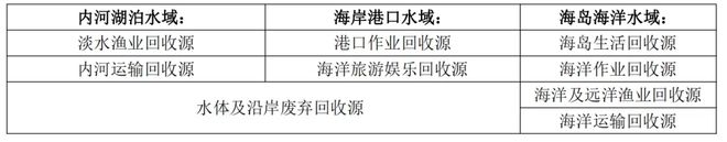 5Bandao体育半岛8 个区域海洋垃圾检测：废塑料占比高达 898%(图3)