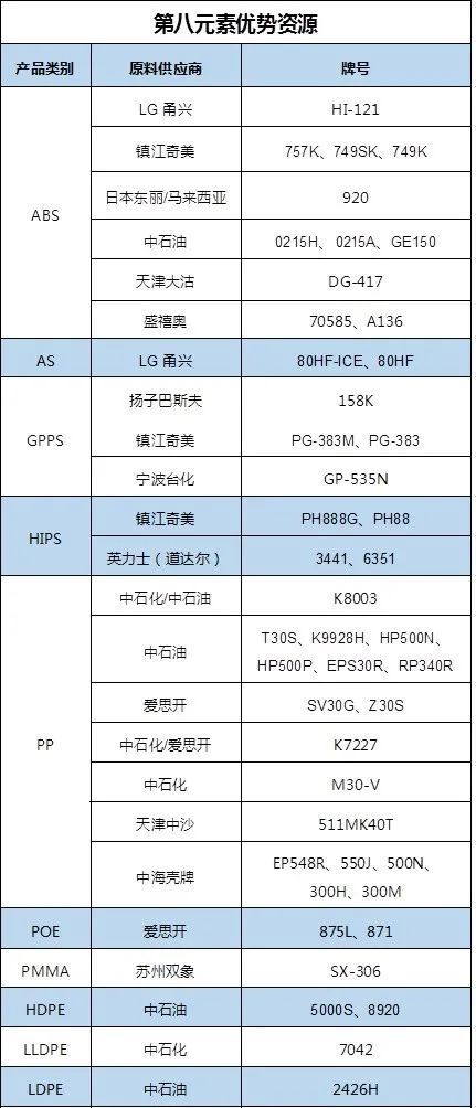 2023年PBT、PET材料行业大事件(图11)