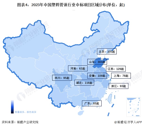 Bandao体育半岛2024年中国塑料管道行业招投标市场分析 项目数量众多主要集中于山东、江苏和湖北地区【组图】(图4)