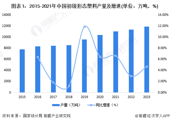 2024年中国塑料包装行业市场供需现状分析 供需两端同步回升(图1)