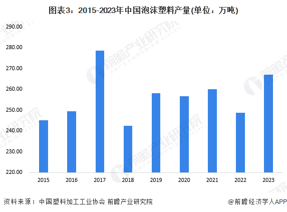 2024年中国塑料包装行业市场供需现状分析 供需两端同步回升(图3)