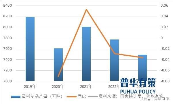 塑料制品行业高端化、品牌化、绿色化转型趋势显著(图1)