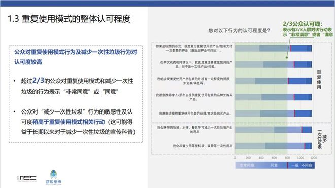 美团出海需谨慎对待各地外卖塑料污染治理政策(图3)