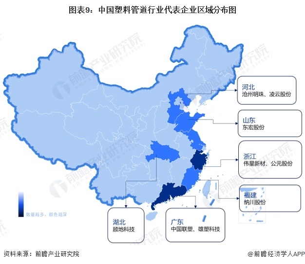 预见2024：《2024年中国塑料管道行业全景图谱》(附市场规模、竞争格局和发展前景等)(图9)